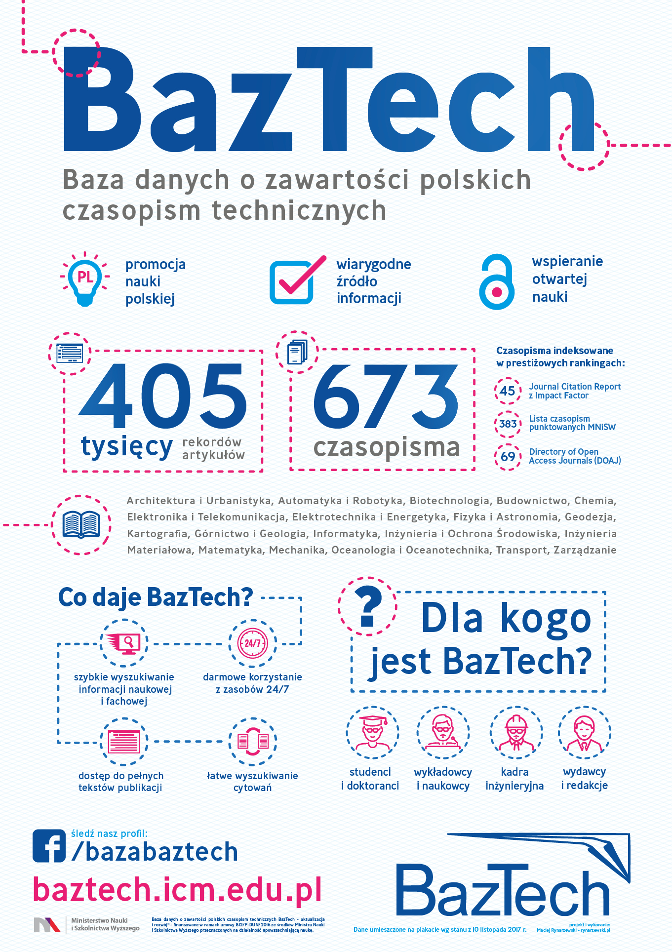 Infografika BazTech 2017 